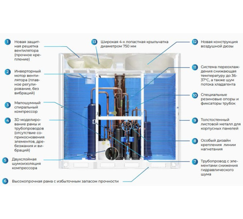 Наружный блок VRF системы TCL TMV-Vd+680WE/N1S-D