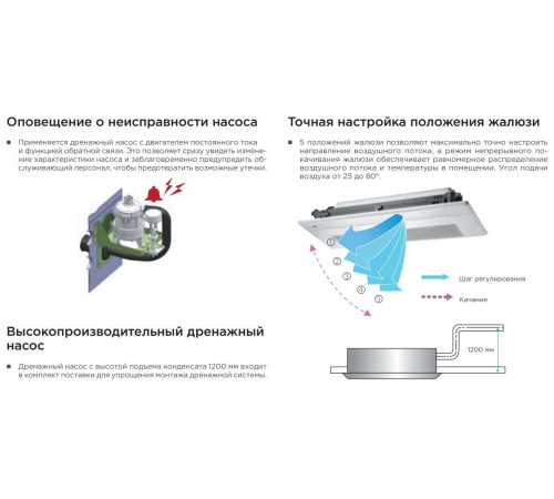 Кассетная VRF система Midea MIH71Q1HN18(A)/T-MBQ1-03G