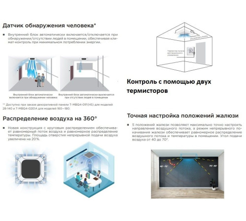 Кассетная VRF система Midea MI2-140Q4DHN18(At)/T-MBQ4-01F